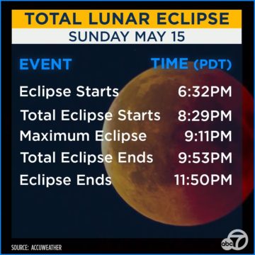 Lunar Eclipse Tonight!