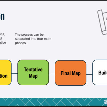 Subdivision Process Testimony