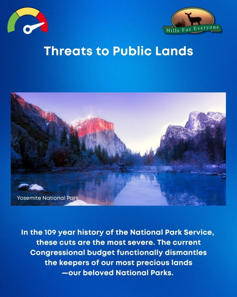 A blue background with the HFE logo upper right and a threat thermometer on the left pointing to red. The title is: Threats to Public Lands. There is a photo of Yosemite National Park. Below the photo it says: In the 109 year history of the National Park Service,
these cuts are the most severe. The current Congressional budget functionally dismantles the keepers of our most precious lands
—our beloved National Parks.