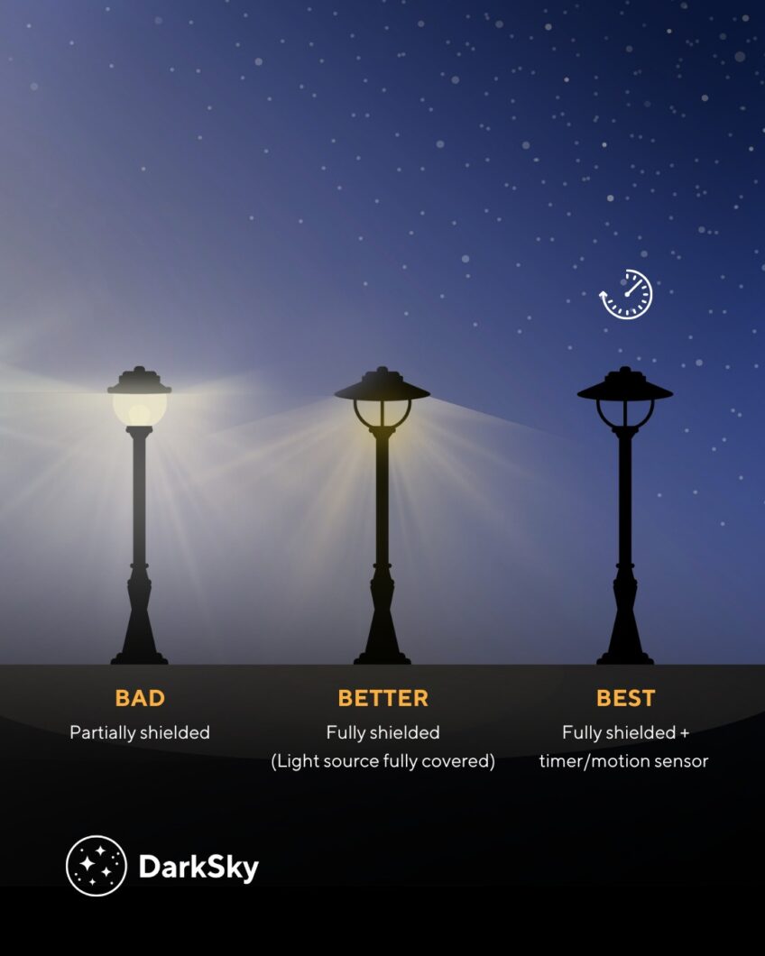 Dark Sky Recommendations