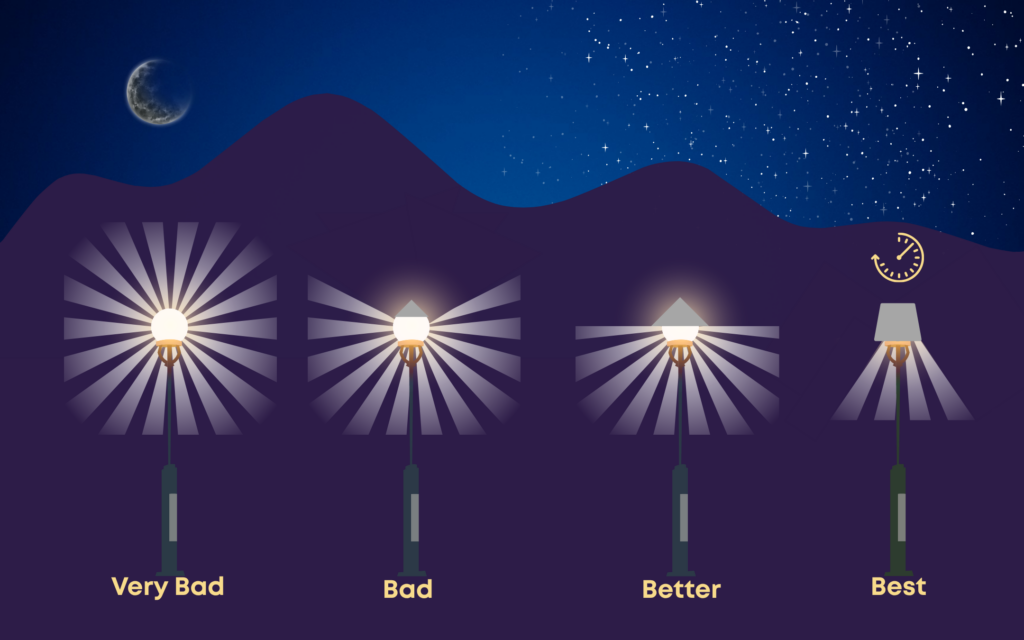 An image of dark blue hills with four examples of nighttime lighting. It goes from very bad to best due to the shielding and timing of on/off cycles.