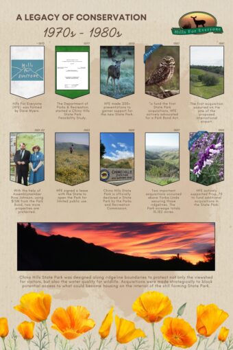HFE Accomplishments